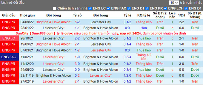 Nhận định, soi kèo Leicester vs Brighton, 22h ngày 21/1 - Ảnh 3