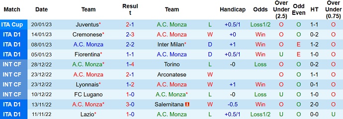 Nhận định, soi kèo Monza vs Sassuolo, 21h00 ngày 22/1 - Ảnh 1