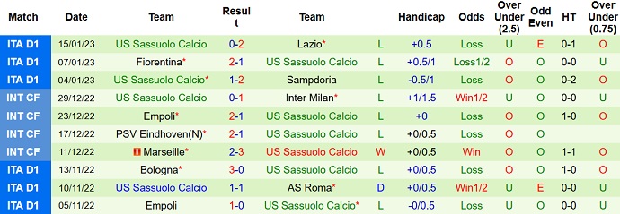 Nhận định, soi kèo Monza vs Sassuolo, 21h00 ngày 22/1 - Ảnh 2