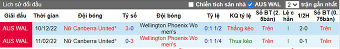 Nhận định, soi kèo Nữ Wellington Phoenix vs Nữ Canberra, 6h15 ngày 22/1 - Ảnh 3