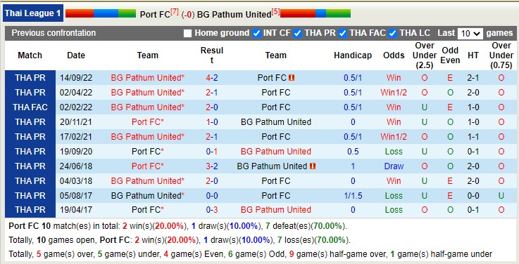 Nhận định, soi kèo Port vs BG Pathum, 17h30 ngày 22/1 - Ảnh 3
