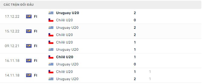 Nhận định, soi kèo U20 Chile vs U20 Uruguay, 6h30 ngày 23/1 - Ảnh 2