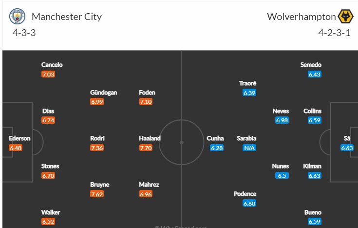 Soi bảng vị cầu thủ ghi bàn trận Man City vs Wolves, 21h ngày 22/1 - Ảnh 5