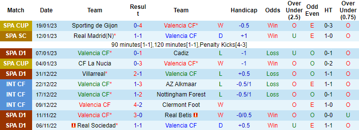 Tỷ lệ kèo nhà cái Valencia vs Almeria mới nhất, 3h ngày 24/1 - Ảnh 2