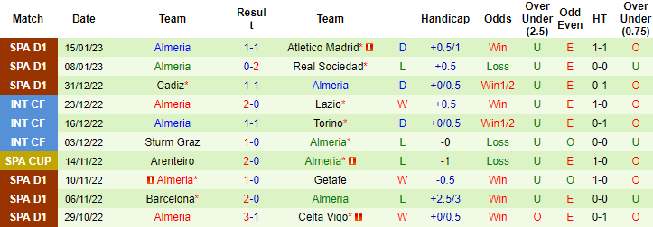 Tỷ lệ kèo nhà cái Valencia vs Almeria mới nhất, 3h ngày 24/1 - Ảnh 3