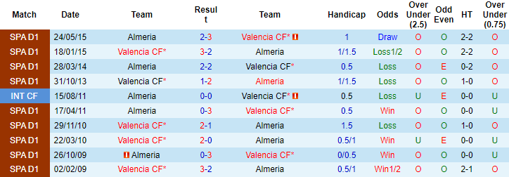 Tỷ lệ kèo nhà cái Valencia vs Almeria mới nhất, 3h ngày 24/1 - Ảnh 4