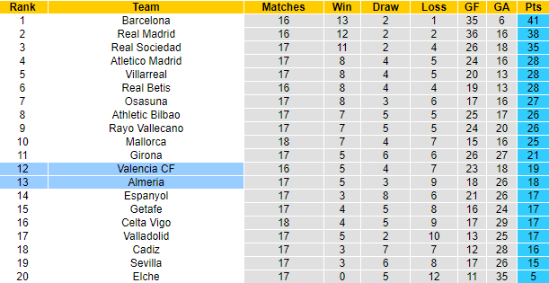 Tỷ lệ kèo nhà cái Valencia vs Almeria mới nhất, 3h ngày 24/1 - Ảnh 5