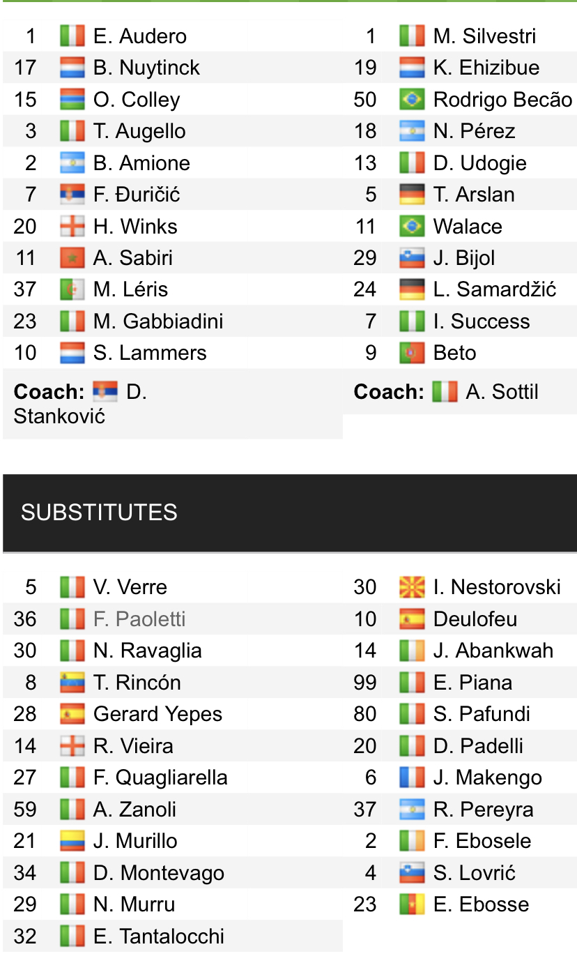 Đội hình ra sân chính thức Sampdoria vs Udinese, 18h30 ngày 22/1 (cập nhật) - Ảnh 1