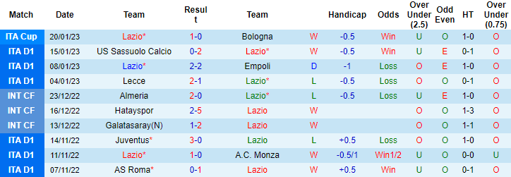 Lịch sử đối đầu Lazio vs AC Milan, 2h45 ngày 25/1 - Ảnh 1