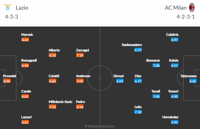 Lịch sử đối đầu Lazio vs AC Milan, 2h45 ngày 25/1 - Ảnh 4