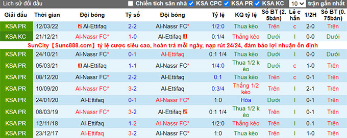 Nhận định, soi kèo Al Nassr vs Ettifaq, 0h30 ngày 23/1 - Ảnh 3