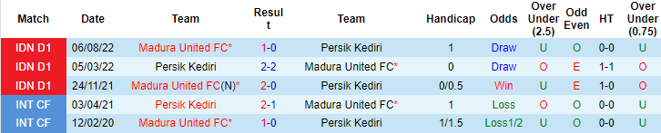 Nhận định, soi kèo Persik Kediri vs Madura, 16h30 ngày 24/1 - Ảnh 3
