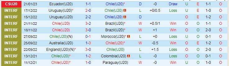 Nhận định, soi kèo U20 Chile vs U20 Bolivia, 7h30 ngày 25/1 - Ảnh 1