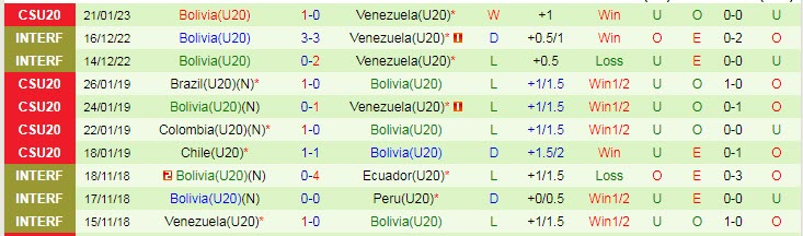 Nhận định, soi kèo U20 Chile vs U20 Bolivia, 7h30 ngày 25/1 - Ảnh 2