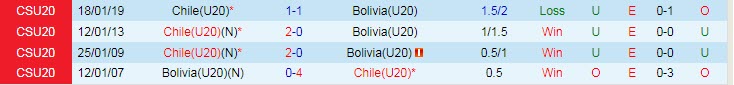 Nhận định, soi kèo U20 Chile vs U20 Bolivia, 7h30 ngày 25/1 - Ảnh 3