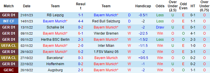 Thông tin lực lượng mới nhất Bayern Munich vs Cologne, 2h30 ngày 25/1 - Ảnh 1