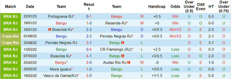 Nhận định, soi kèo Bangu vs Flamengo, 7h10 ngày 25/1 - Ảnh 1