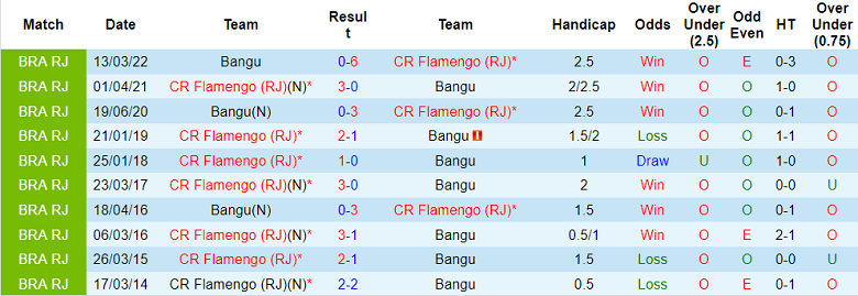 Nhận định, soi kèo Bangu vs Flamengo, 7h10 ngày 25/1 - Ảnh 3