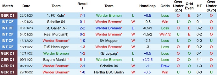 Nhận định, soi kèo Bremen vs Union Berlin, 2h30 ngày 26/1 - Ảnh 1