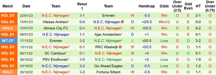 Nhận định, soi kèo Feyenoord vs NEC, 3h00 ngày 26/1 - Ảnh 2
