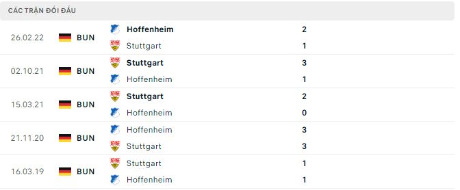Nhận định, soi kèo Hoffenheim vs Stuttgart, 2h30 ngày 25/1 - Ảnh 2