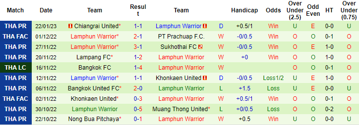 Nhận định, soi kèo Kanchanaburi vs Lamphun, 15h00 ngày 25/1 - Ảnh 2