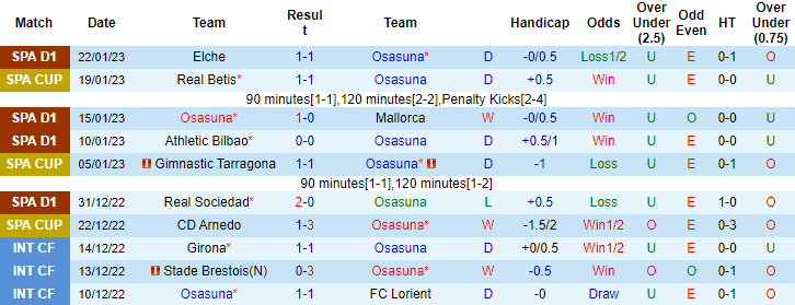 Nhận định, soi kèo Osasuna vs Sevilla, 04h00 ngày 26/01 - Ảnh 1