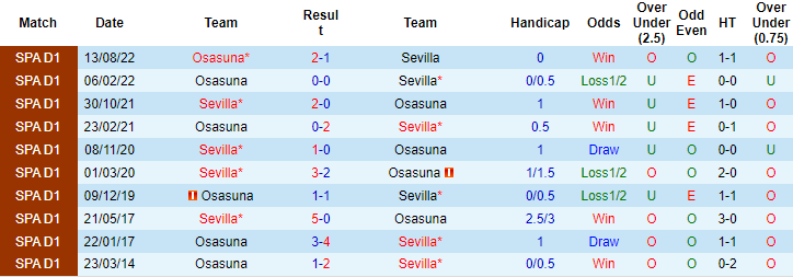 Nhận định, soi kèo Osasuna vs Sevilla, 04h00 ngày 26/01 - Ảnh 3
