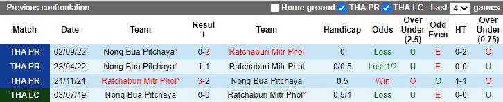 Nhận định, soi kèo Ratchaburi vs Nong Bua, 18h00 ngày 25/1 - Ảnh 3