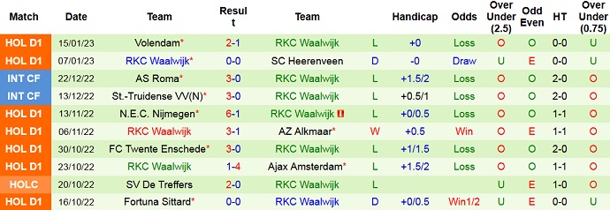 Nhận định, soi kèo Rotterdam vs Waalwijk, 3h00 ngày 25/1 - Ảnh 2