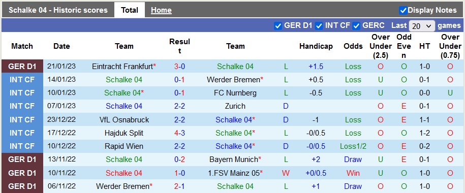 Nhận định, soi kèo Schalke vs Leipzig, 0h30 ngày 25/1 - Ảnh 1