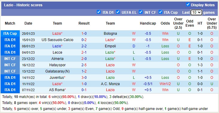 Phân tích kèo hiệp 1 Lazio vs AC Milan, 2h45 ngày 25/1 - Ảnh 2
