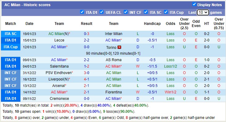 Phân tích kèo hiệp 1 Lazio vs AC Milan, 2h45 ngày 25/1 - Ảnh 3