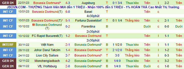 Soi bảng dự đoán tỷ số chính xác Mainz vs Dortmund, 0h30 ngày 26/1 - Ảnh 4