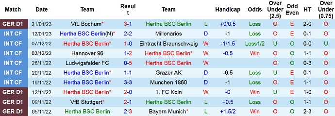 Soi kèo phạt góc Hertha vs Wolfsburg, 2h30 ngày 25/1 - Ảnh 1