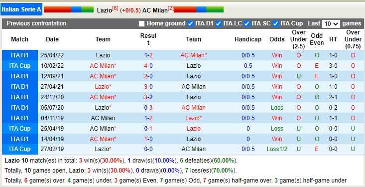 Soi kèo phạt góc Lazio vs AC Milan, 2h45 ngày 25/1 - Ảnh 3