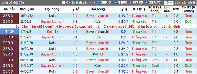 Nhận định, soi kèo Bayern Munich vs Cologne, 2h30 ngày 25/1 - Ảnh 3