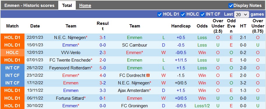 Nhận định, soi kèo Emmen vs PSV, 0h45 ngày 25/1 - Ảnh 1