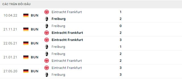 Nhận định, soi kèo Freiburg vs Eintracht Frankfurt, 2h30 ngày 26/01 - Ảnh 3