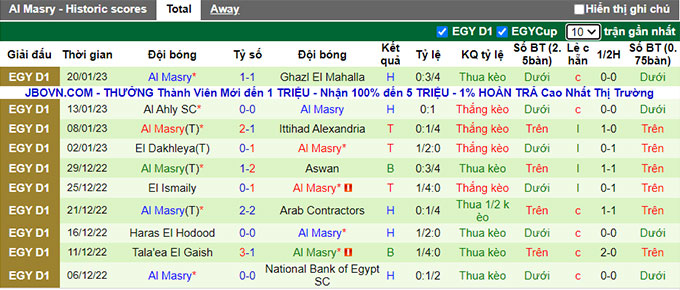 Nhận định, soi kèo Future vs Masry, 19h45 ngày 24/1 - Ảnh 2