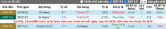 Nhận định, soi kèo Future vs Masry, 19h45 ngày 24/1 - Ảnh 3