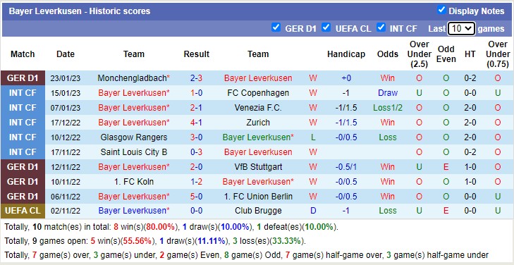 Nhận định, soi kèo Leverkusen vs Bochum, 2h30 ngày 26/1 - Ảnh 2
