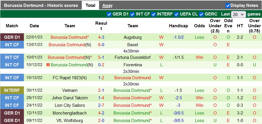 Nhận định, soi kèo Mainz vs Dortmund, 0h30 ngày 26/1 - Ảnh 2