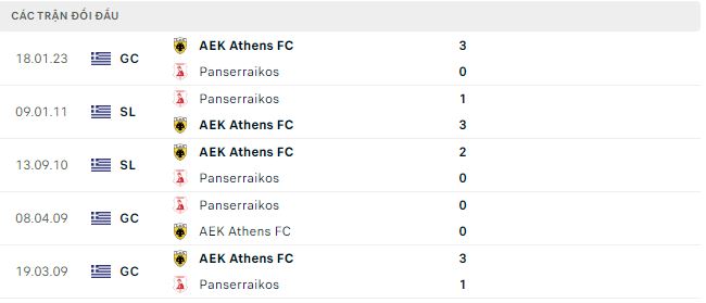 Nhận định, soi kèo Panserraikos vs AEK Athens, 22h30 ngày 25/01 - Ảnh 2