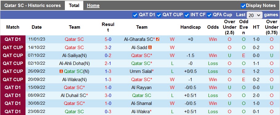 Nhận định, soi kèo Qatar vs Umm Salal, 20h30 ngày 24/1 - Ảnh 1