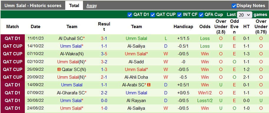Nhận định, soi kèo Qatar vs Umm Salal, 20h30 ngày 24/1 - Ảnh 2
