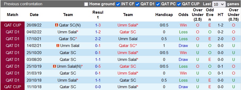 Nhận định, soi kèo Qatar vs Umm Salal, 20h30 ngày 24/1 - Ảnh 3