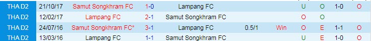 Nhận định, soi kèo Samut Songkhram vs Lampang, 17h ngày 25/1 - Ảnh 3