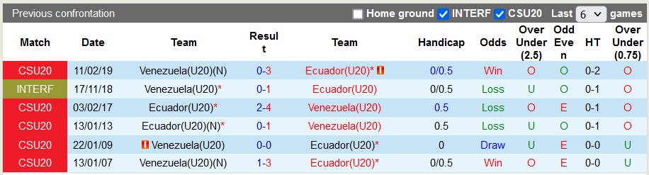 Nhận định, soi kèo U20 Venezuela vs U20 Ecuador, 7h30 ngày 27/1 - Ảnh 3