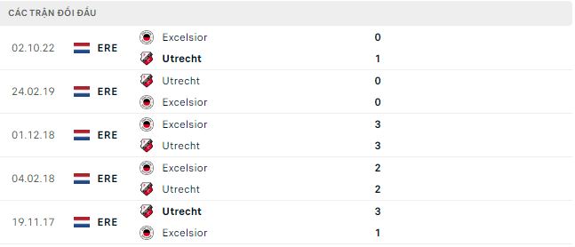 Nhận định, soi kèo Utrecht vs Excelsior, 3h ngày 26/01 - Ảnh 2